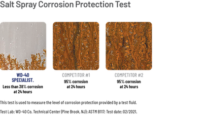 Specialist® Rust Penetrant, 11 Oz.