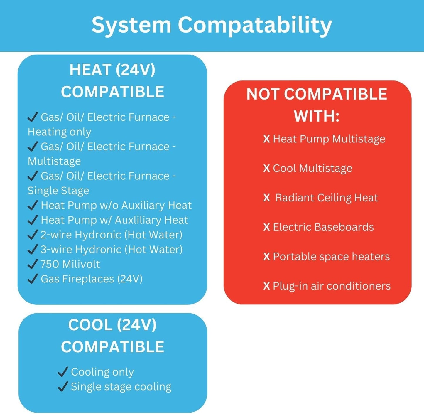 Programmable/Non-Programmable All-in-One Thermostat (P621U)